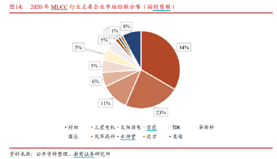 需求回暖、倒挂结束，“电子工业大米”将迎新周期？