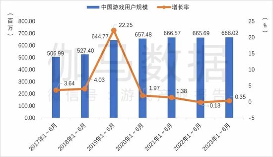小游戲正在迎來ChatGPT時刻 小游戲正在迎來ChatGPT時刻