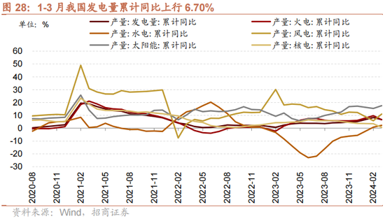 招商策略：一季度经济增长超市场预期，预计改善方向围绕出口链、出行消费、和大宗商品三条主线