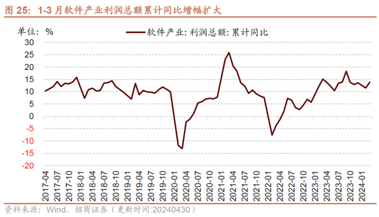 招商策略：假期出行消费热度持续，4月重卡销量同比增幅扩大