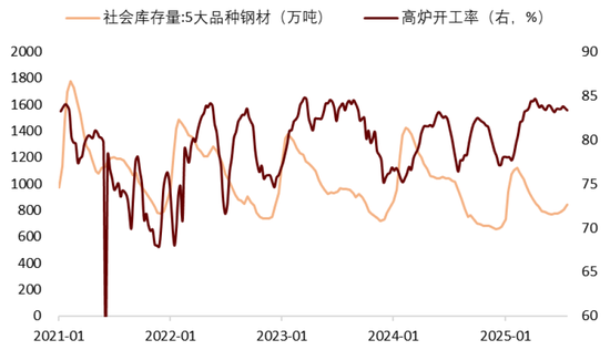 中金:去年924以来的上行趋势仍在延续 关注景气细分领域