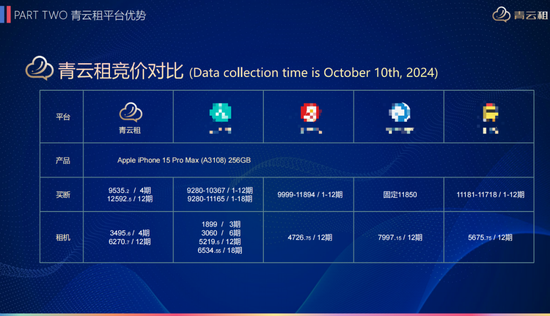 ▲宣传资料中，青云租与其他租机平台竞价对比。受访者供图
