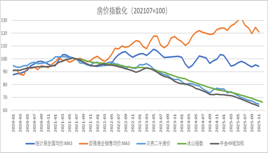 苹果发布:中国电信话费充值卡回收-半夏投资李蓓：中国地产的大拐点确认