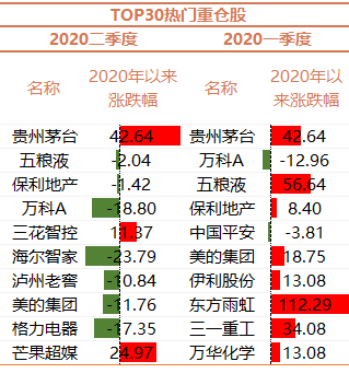 资料来源：Wind；截止2020年7月21日