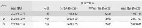 张坤基金一年狂赚97%却有80%基民亏损 封闭式基金成发行市场新宠