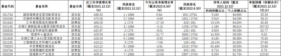 “谁买了3年4倍的基金？颠覆想象，原来个人竟比机构还会赚钱？