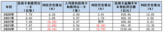 注：新浪金融研究院根据央行数据整理