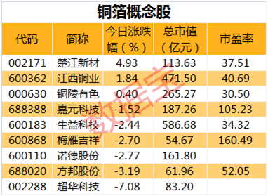 锂电池关键原材料价格上涨：下游需求持续走高 概念股名单出炉