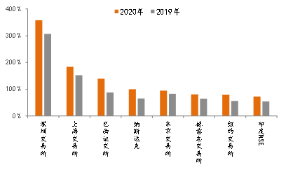 来源：Wind，中泰证券研究所