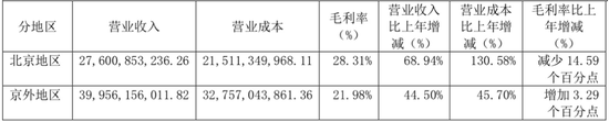 数据来源：公司财报