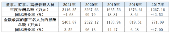 台州银行3位高管去年薪酬高达2403万，业绩表现如何？