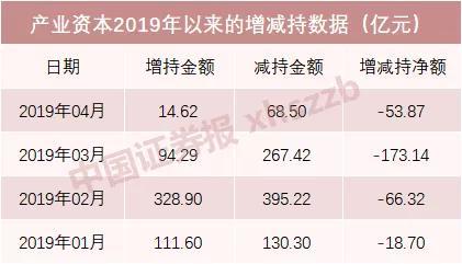 数据来源:东方财富choice