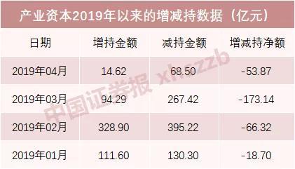 数据来源：东方财富choice