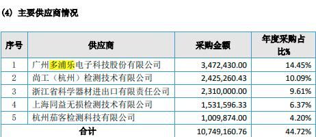 多浦乐“靠技术吃饭”但无形资产仅74万元，曾惹股东知情权纠纷
