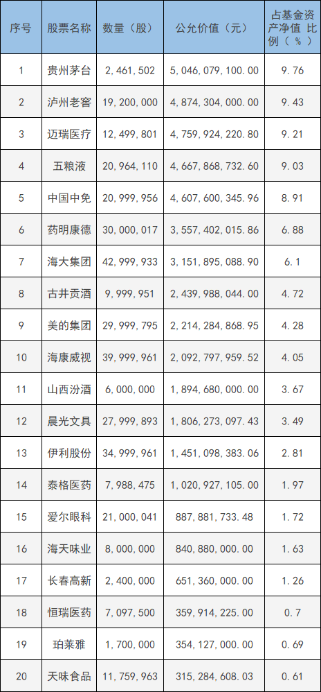 年报密集披露！明星基金经理看好这些投资机会