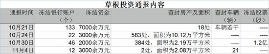 杭州警方祭出“五道金牌”追缴百亿爆雷P2P  为草根投资讨回血汗钱