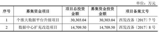 （二）无控股股东、实际控制人为80后