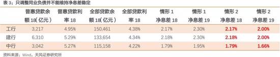 如何降低存款利率？