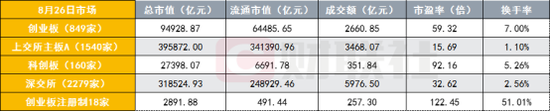 “十八罗汉”仍高热:122倍PE高出创业板整体106%