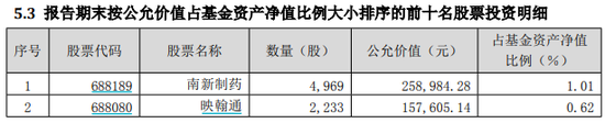 诺安进取回报2020年三季度末持有股票投资明细