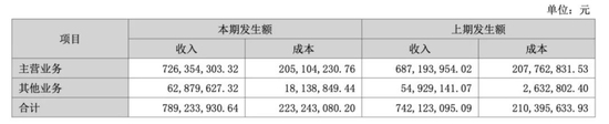 富森美轻装缓行：盈利增速放缓，经营现金流降11.86%