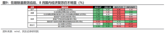 民生策略：普跌行情的背后是预期的博弈 前期强势的行业补跌过后趋势仍将延续