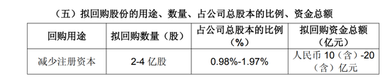 超600亿元资产出售计划引发股价剧烈下跌 中国中冶：拟回购注销10亿元至20亿元A股股份