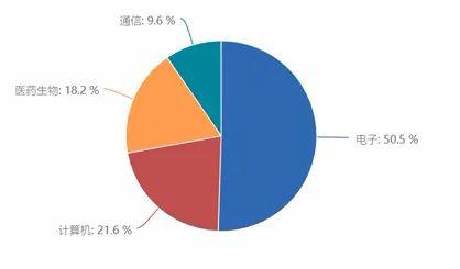 回调是上车机会 买科技股不如买科技类ETF