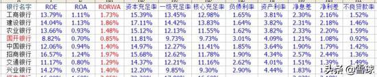 第一部分、资本充足率