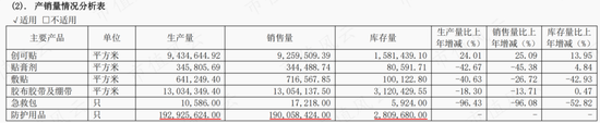 以岭药业盘中跌停，“疫情概念股”一叶知秋？南卫股份：库存高企，负债攀升，实控人、股东组团大减持