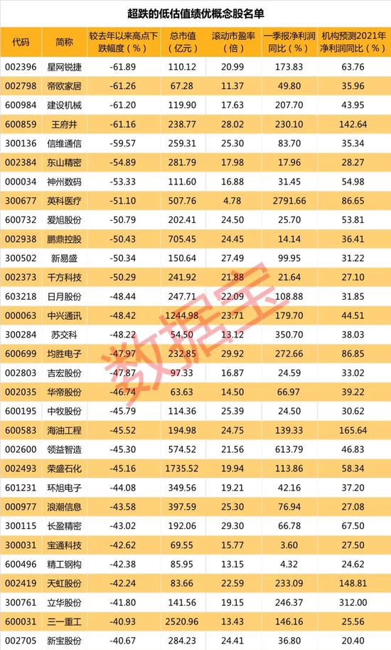 “重要信号：超跌股大反攻 这些低估值绩优超跌股要爆发了？