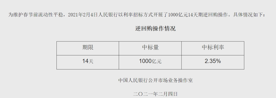 1000亿元14天期逆回购操作零净投放！春节前央妈还会发大红包吗？