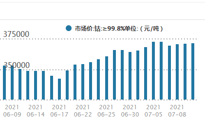 “下一个有望升温的有色金属 是钴