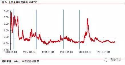 经济危机的原因_金融危机的原因(2)