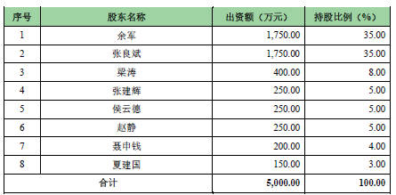新浪财经综合|金迪克凭一项发明专利就欲上科创板 创始人关键时刻退出