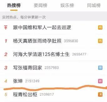 张坤管理的基金开始限购了 还有其它明星基金经理产品也限购了