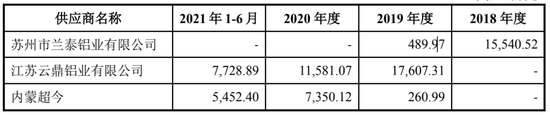 图片来源：锡南科技问询回复文件