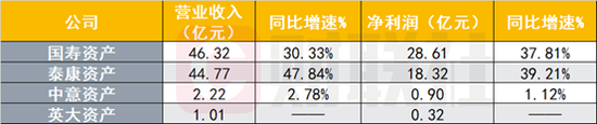 （资料来源：公告，财联社整理）