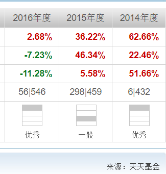 “四大高手“华山论剑”，谁将成就年内第一只“爆款基金”？