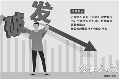 “近半年123只新股上市首日破发率逾25% 专家：促使新股收益回归理性
