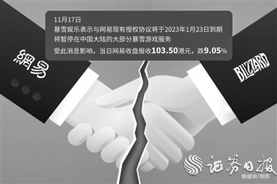 网易暴雪14年合作走向终点 影响了谁？