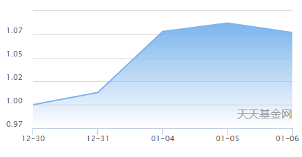 急着上车？去年末成立基金已快速建仓 超3000亿资金子弹“上膛”