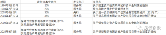 太平洋：1998-2007年房地产金融调控史复盘