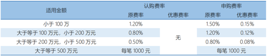 数据来源：第三方销售机构