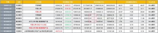 “部分险资已兑现前期银行股浮盈 科技和消费或为下阶段发力重点