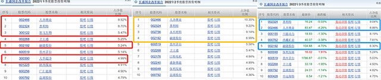 中邮核心成长15年亏28.68% 神仙基金：吸血虫的逍遥日子