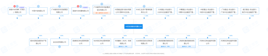 “香饽饽”，中信证券又接手了这家“物业”