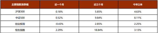 丹羿投资2023第一季度策略交流会纪要：持续观察AI产业发展，寻找合适位置的投资标的