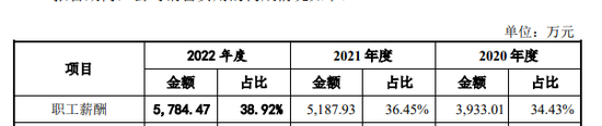 TCL系第四个A股IPO，李东生拒绝提供资金流水