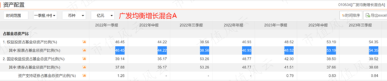 2024年A股能否否極泰來?聽聽基金經理怎么說 2024年A股能否否極泰來?聽聽基金經理怎么說